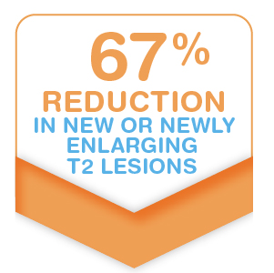 67% Reduction in T2 Lesions